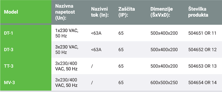 Smart meter