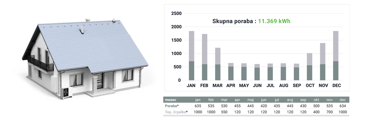 Poraba hišnega gospodinjstva