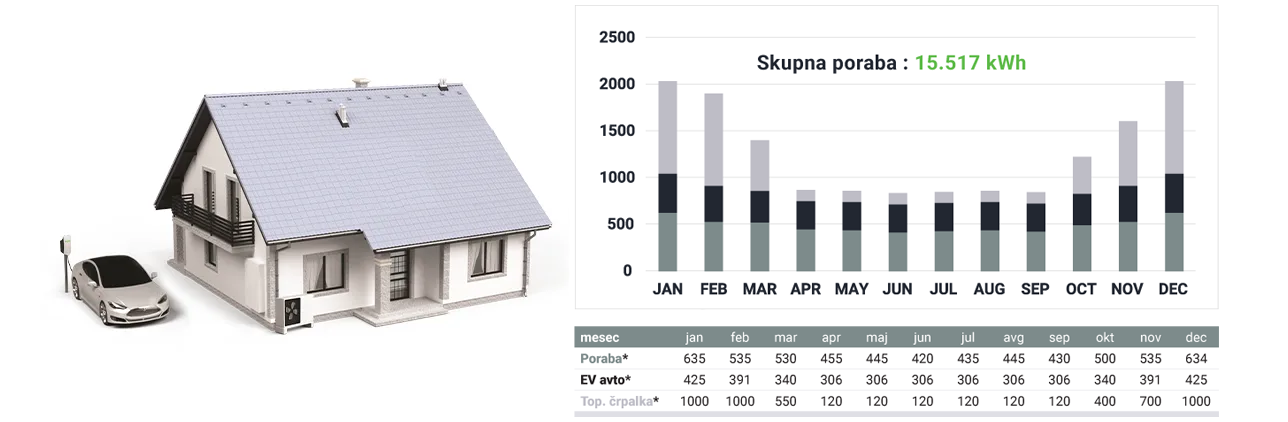 Poraba hišnega gospodinjstva